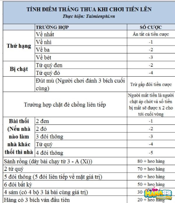 Cách tính điểm