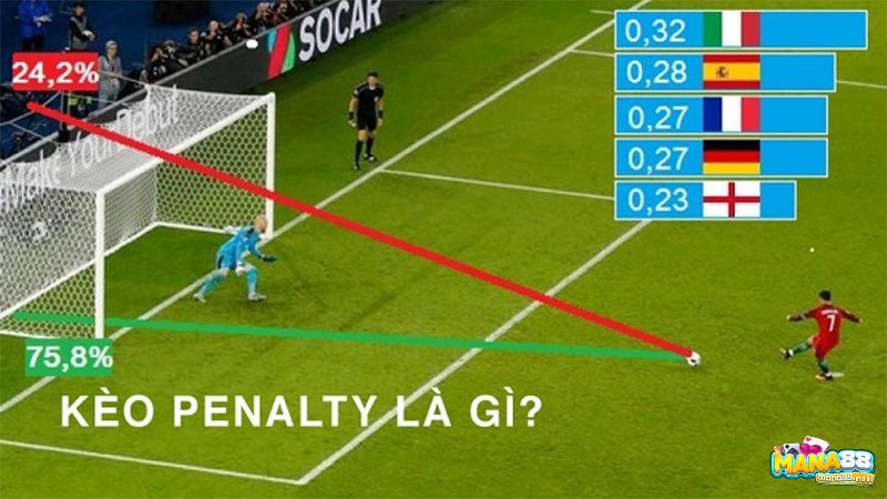 Kèo Cược Penalty là gì?