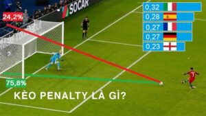 Cược Penalty: Cách tính, cách chơi kèo chi tiết nhất | MANA88