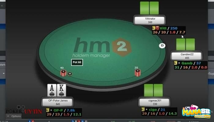 Chỉ số 3Bet Pre-flop