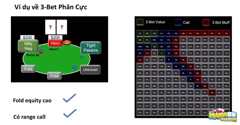 Hình ảnh minh hoạ về 3Bet phân cực