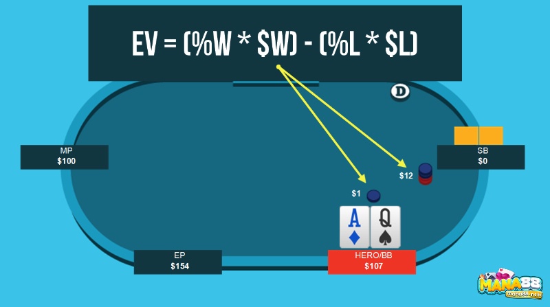 Tính EV để có hướng đánh chuẩn hơn