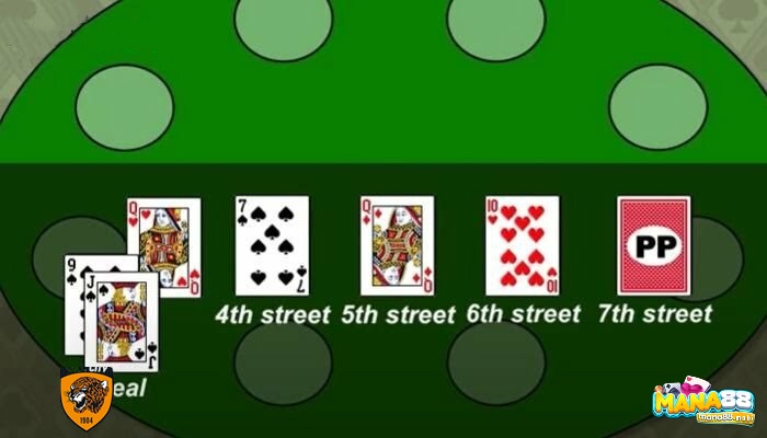 Stud Poker là gì? Những bước tham gia chơi Stud Poker