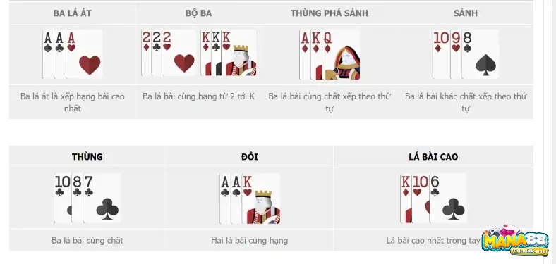 Thuật ngữ phổ biến của bài Teen Patti