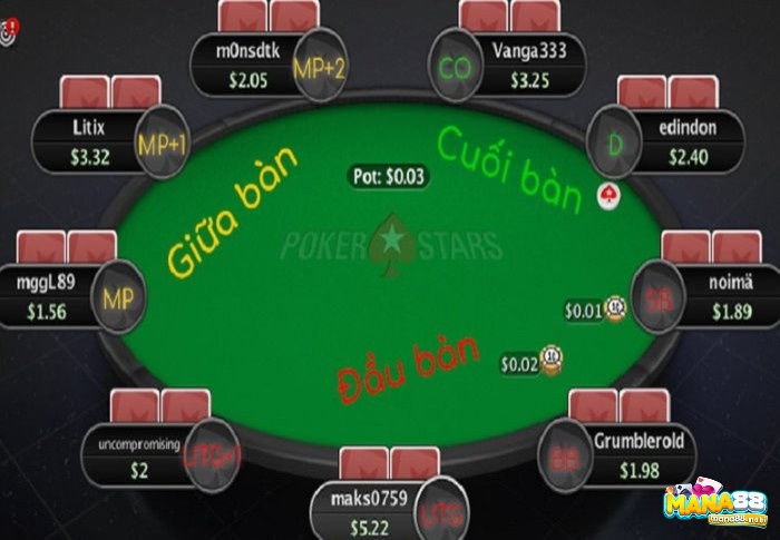 Cùng Mana88 tìm hiểu các vị trí trong Poker nhé!