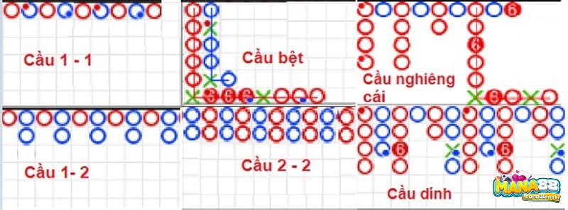 Công thức cầu bệt – cầu dọc là một cách chơi phổ biến và mang lại kết quả tốt cho nhiều người.