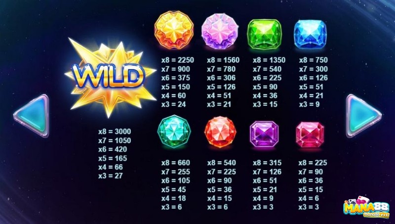 Các biểu tượng trong Gems Gone Wild là những viên đá quý tuyệt đẹp