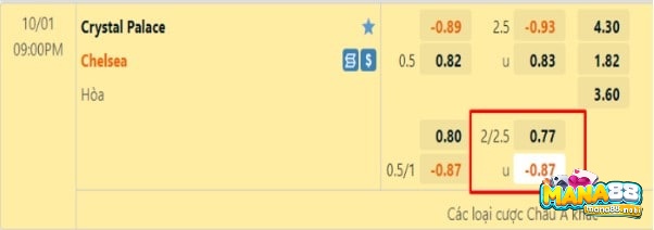 Bảng tỷ lệ kèo cược tài xỉu giữa đội Crystal Palace vs đội Chelsea FC