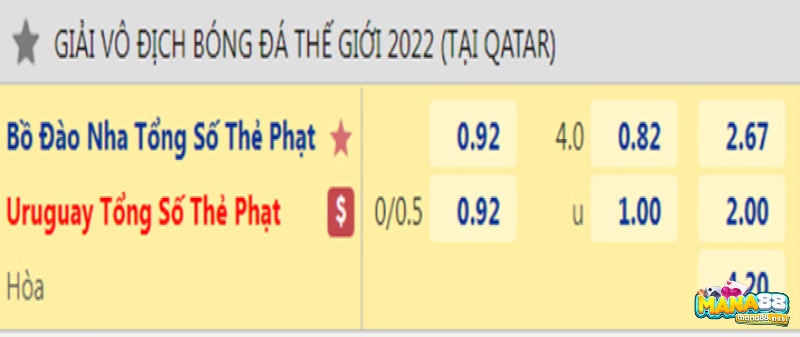 Bảng kèo xét tổng số thẻ phạt của Bồ Đào Nha và Uruguay 