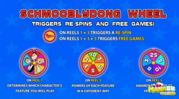 Biểu tượng Schmooblydong xuất hiện ở dòng 1, 3, 5 sẽ thưởng freespin