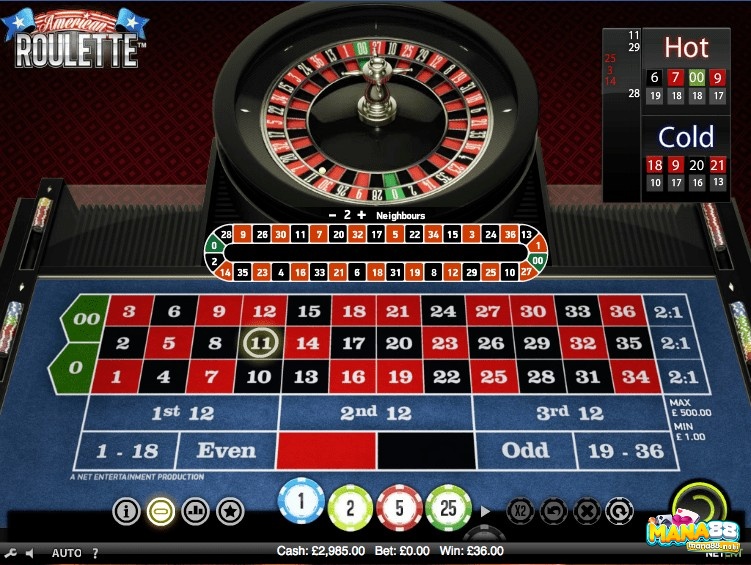 Cùng Mana88 review slot Game American Roulette nhé!