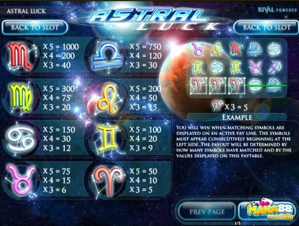 Dòng thanh toán và tỷ lệ hoàn vốn trong slot