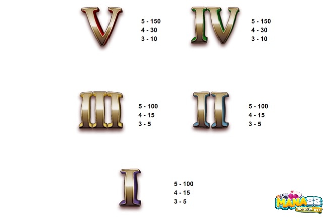 Các biểu tượng trả thưởng thấp là số la mã