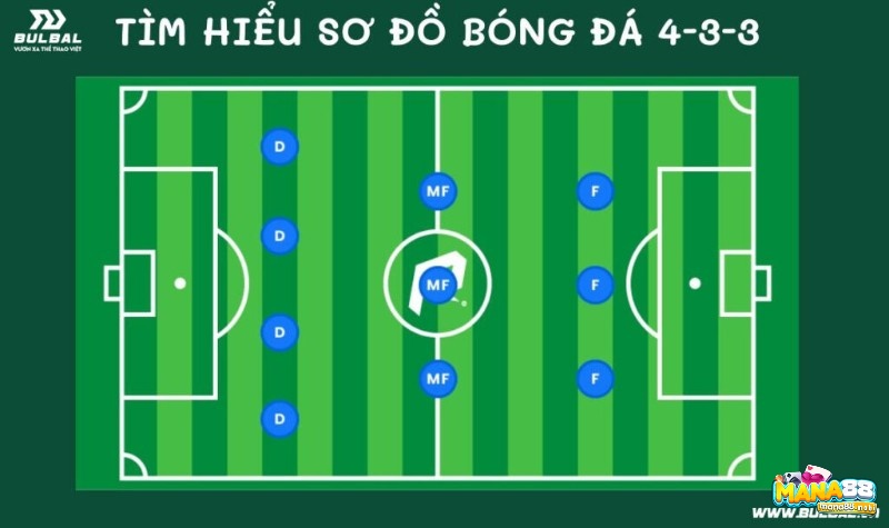 Khám phá ngay những cách sắp xếp các vị trí trong bóng đá 11 người cực hấp dẫn