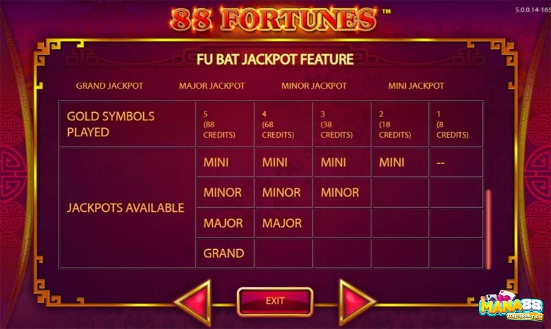 Jackpot Fu Bat xuất hiện khi quay được các biểu tượng hoang dã