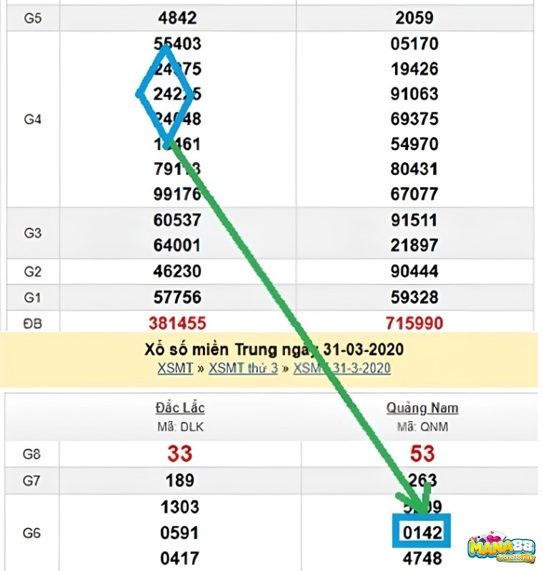 Phân tích hình quả trám và cách tính lô đề miền Trung rất hiệu quả