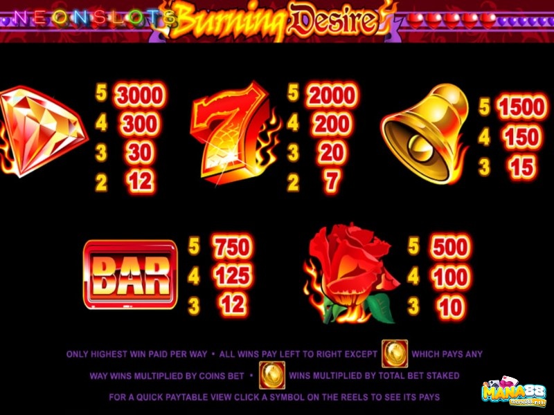 Các biểu tượng trong slot Burning Desire