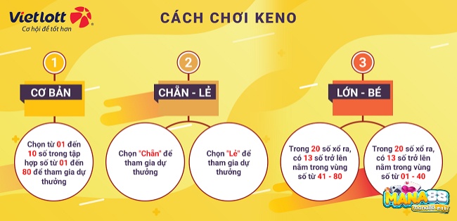 Cách chơi xổ số keno dễ trúng với việc sử dụng cách tính quy luật keno