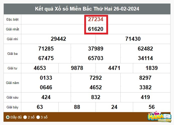 Dự đoán cầu lô xiên 2 theo tổng giải đặc biệt và giải nhất 