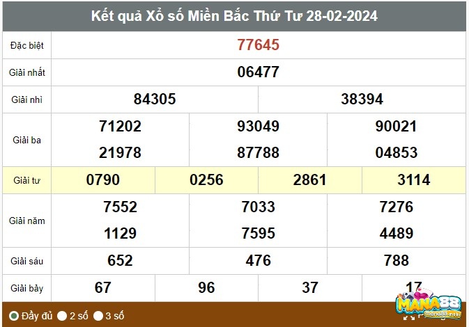 Chọn soi cầu lô xiên 2 chuẩn bằng các lô đã về trong 15 ngày 