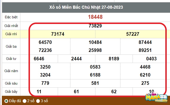 Bạch thủ xổ số miền Bắc là dự đoán 1 số duy nhất ở bảng xổ số miền Bắc