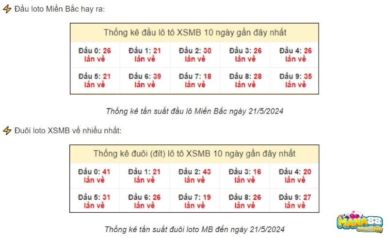 Dựa vào các thống kê lô đề để chơi là phương pháp cực kì hiệu quả