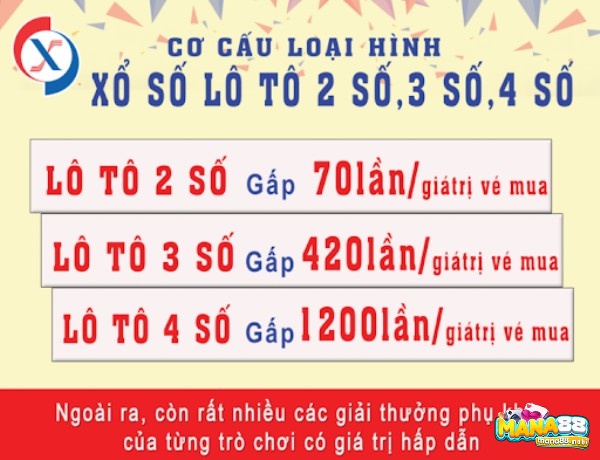 Kinh nghiệm tham gia chơi xổ số lô tô hiệu quả nhất