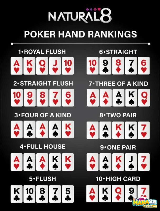 Bảng thứ tự các bộ bài Poker từ mạnh đến yếu - Kiến thức thiết yếu trong hướng dẫn chơi Poker