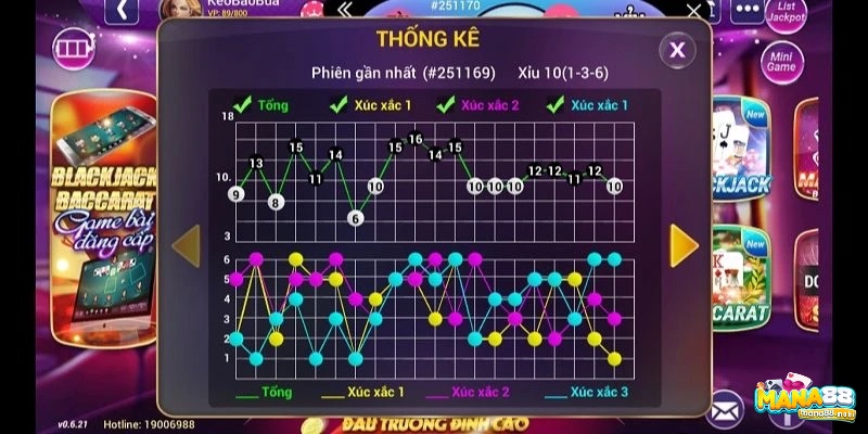 Theo dõi 10-15 ván liên tiếp giúp người chơi nhận diện xu hướng rõ ràng khi thực hiện các cách bắt cầu tài xỉu.