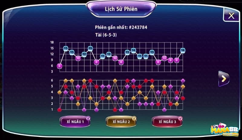 Linh hoạt kết hợp nhiều cách bắt cầu tài xỉu giúp nâng cao hiệu quả đặt cược.