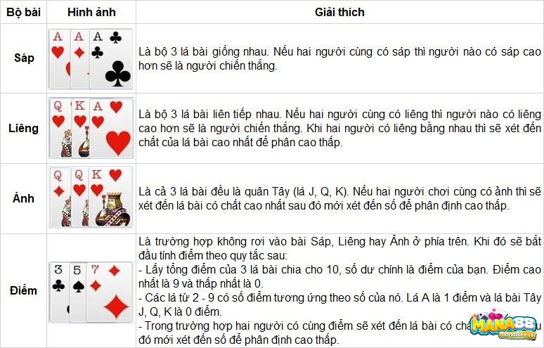 Độ lớn tổ hợp lá bài có trong cách chơi bài cào tố