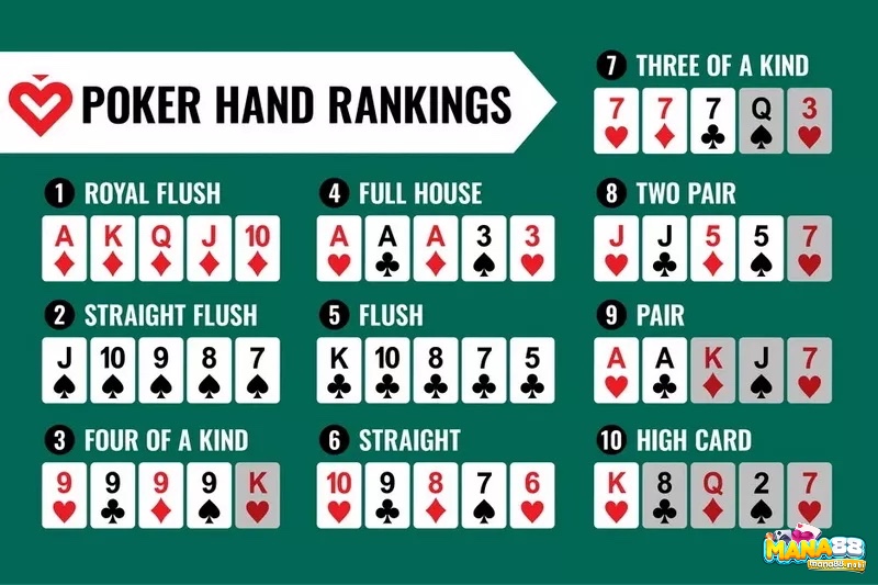Hiểu rõ sức mạnh các bộ bài và thuật ngữ là chìa khóa thành công của cách chơi poker giỏi.