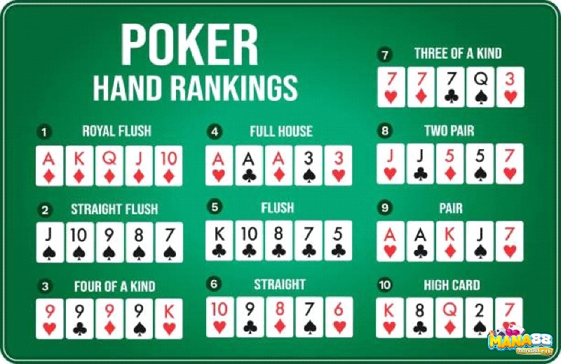Texas Hold’em là biến thể Poker phổ biến nhất, nơi chiến thuật và tâm lý quyết định thắng bại.