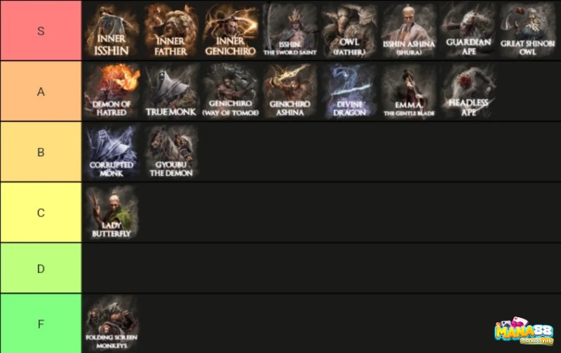 Dàn boss thách thức yêu cầu quan sát, phản đòn và sự kiên trì của người chơi.