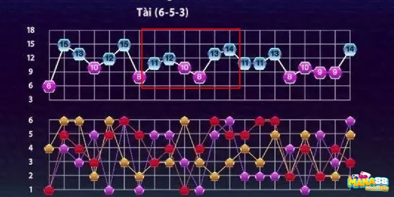 Cầu bệt tài là kết quả cửa tài lặp lại liên tục trong nhiều ván liền nhau