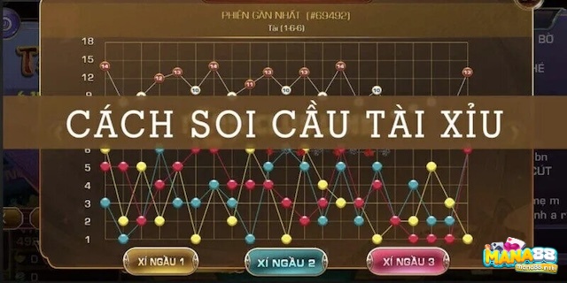 Quan sát chuỗi kết quả liên tiếp trong tài xỉu để cân nhắc vào tiền theo xu hướng đó