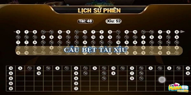 Cầu bệt tài xỉu là gì? Là một chuỗi kết quả chỉ lặp lại một cửa (Tài hoặc Xỉu) trong nhiều ván liên tiếp