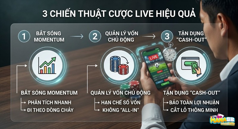 Tổng quan 3 chiến thuật cược live là gì: Bắt sóng Momentum, quản lý vốn và Cash-Out giúp anh em tránh rủi ro, tối ưu thắng