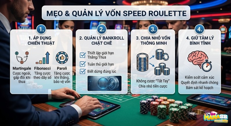 Tổng quan 4 mẹo chiến thuật và quản lý vốn hiệu quả chơi Speed Roulette là gì: áp dụng chiến lược, quản lý bankroll, chia vốn thông minh, giữ tâm lý