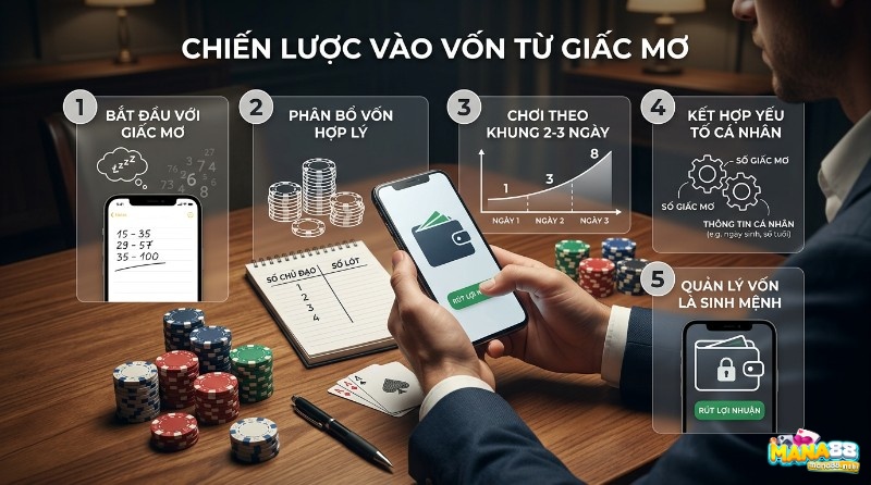 Chiến lược vào vốn từ giấc mơ: 5 bước phân bổ vốn hợp lý, chơi theo khung 2-3 ngày, kết hợp yếu tố cá nhân, quản lý vốn trên điện thoại, bàn poker