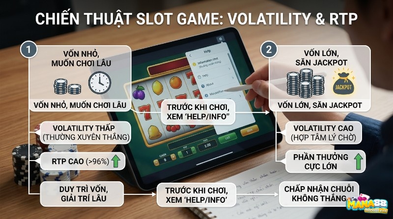 Chiến thuật slot game: Vốn nhỏ chọn Volatility thấp, RTP cao (>96%). Vốn lớn săn Jackpot Volatility cao. Xem 'Help/Info'