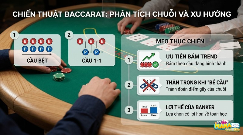 Chiến thuật Baccarat thường tập trung, vào việc phân tích chuỗi kết quả, theo dõi các dạng cầu như cầu bệt hoặc cầu 1–1, đồng thời cân nhắc thời điểm bẻ cầu một cách thận trọng