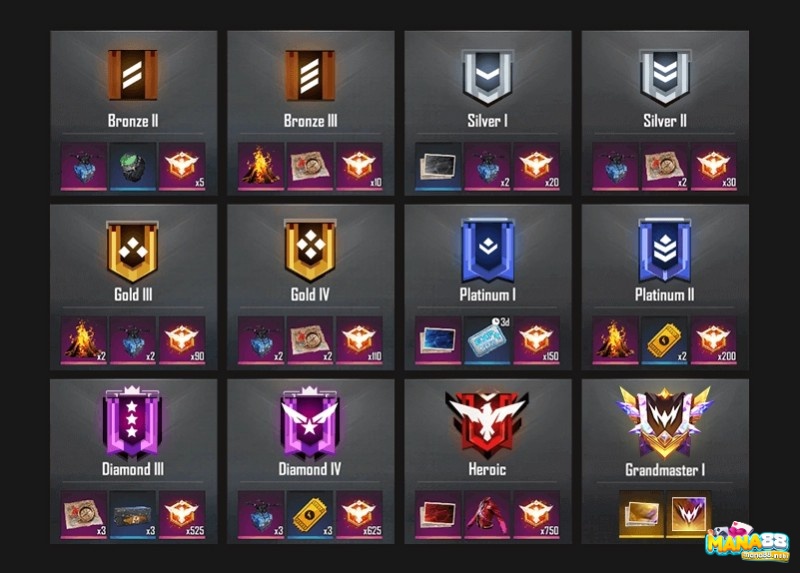 Điểm rank Free Fire phản ánh cả cách leo rank free fire, khả năng sinh tồn, chiến đấu và đóng góp cho đội